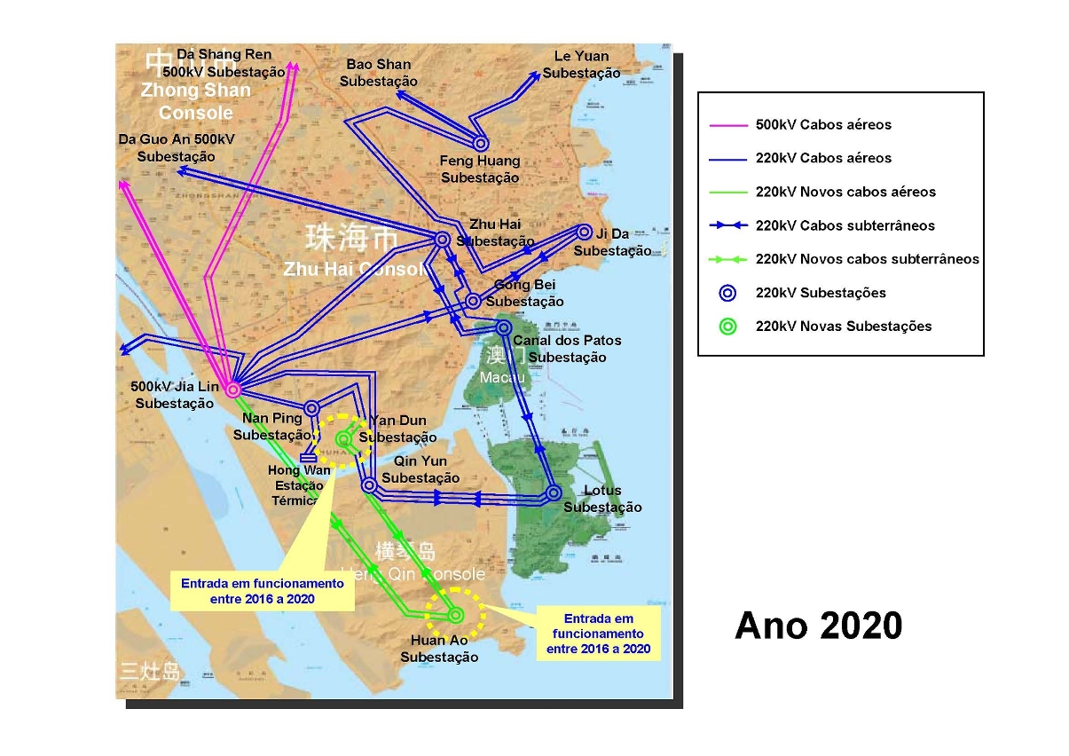 Plano de transmissão 2020