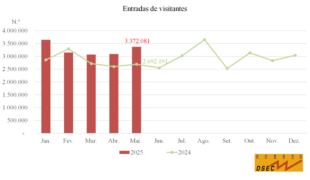 Entradas de visitantes