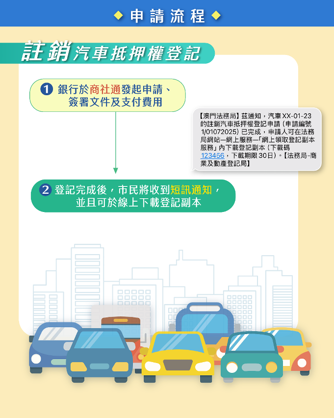 註銷汽車抵押權登記網上服務