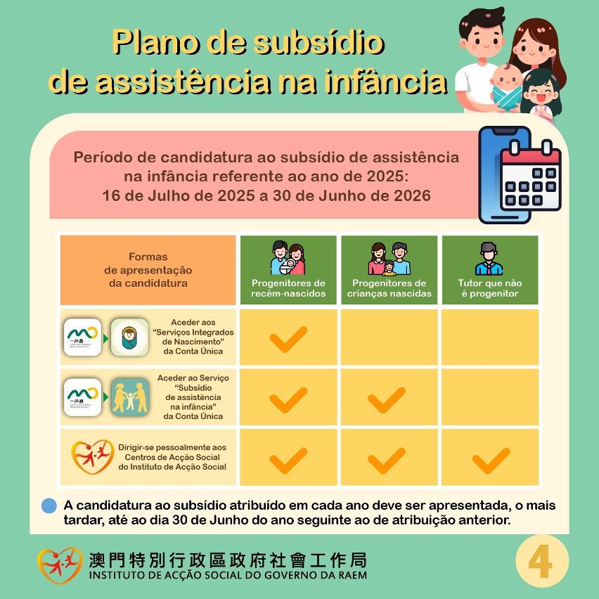 infografia sobre o “plano de subsídio de assistência na infância”_04