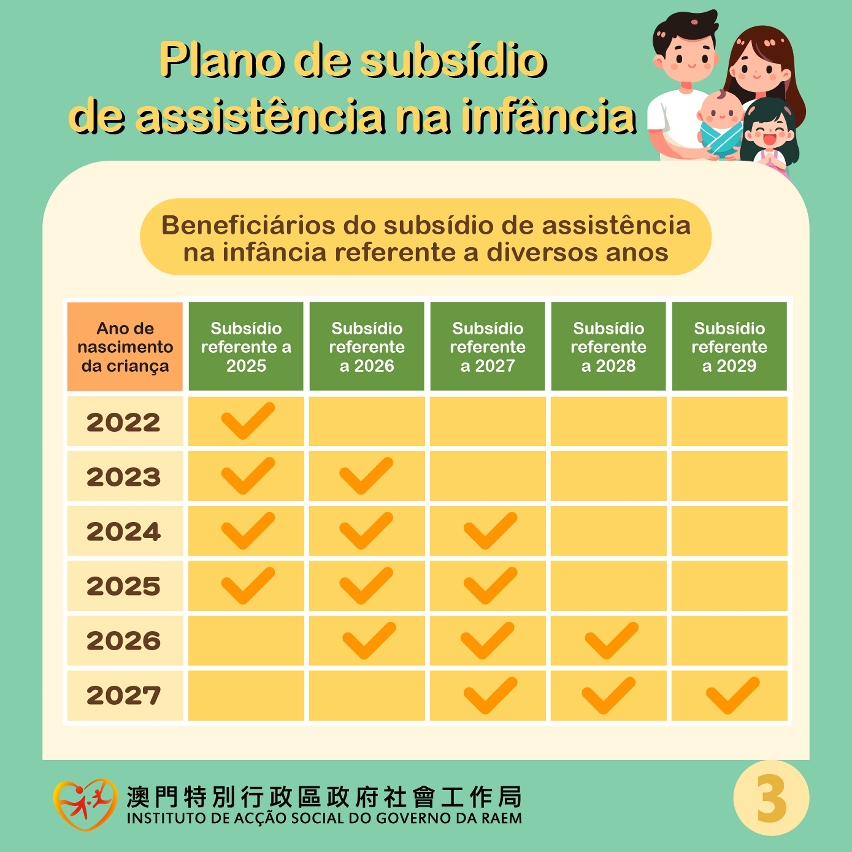 infografia sobre o “plano de subsídio de assistência na infância”_03