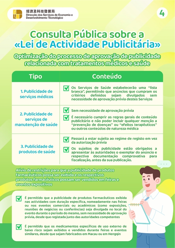 Infografia da consulta pública sobre a revisão da “Lei de Actividade Publicitária”4