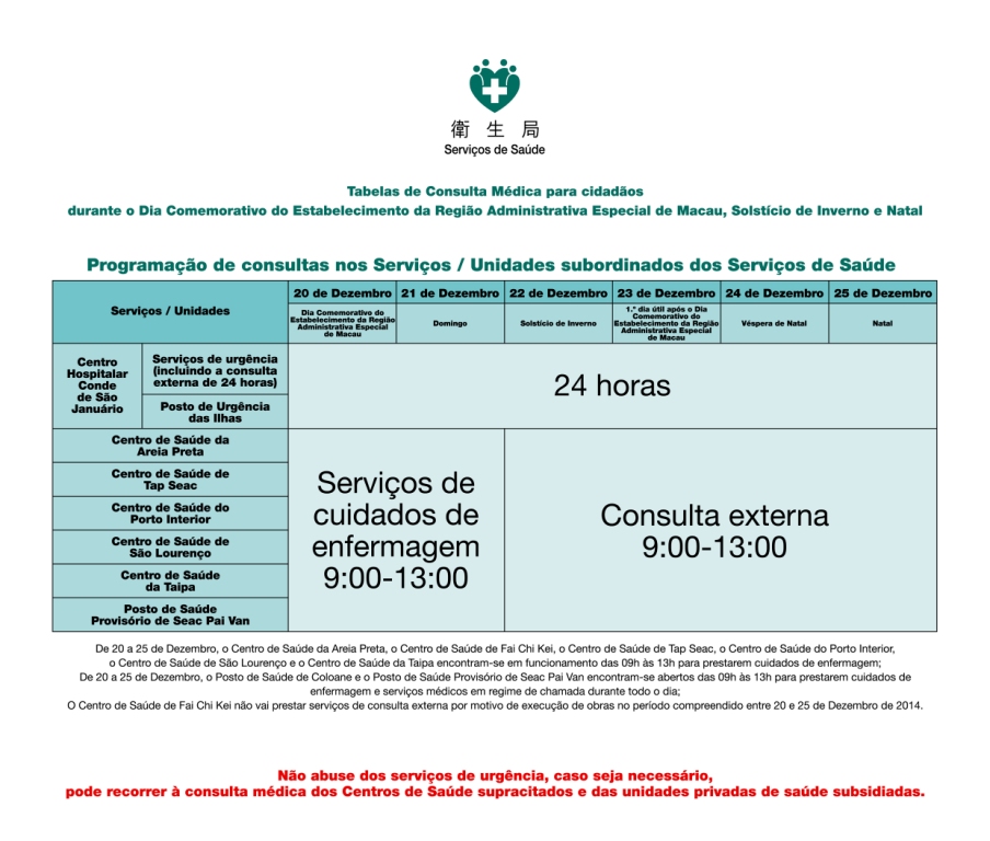 Programação de consultas nos Serviços/Unidades subordinados aos Serviços de Saúde
