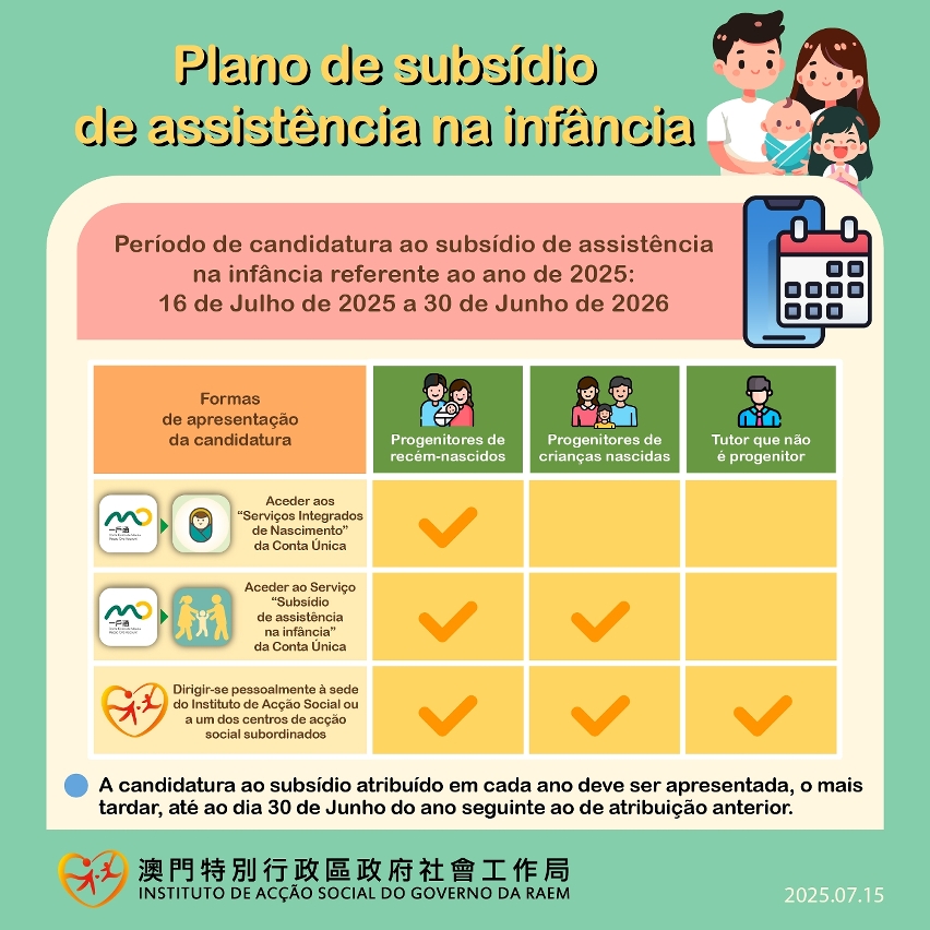 Aceitam-se pedidos para atribuição do subsídio de assistência na infância, referente ao ano de 2025, a partir de quarta-feira