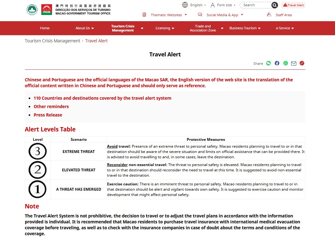 The number of countries and travel destinations covered by the Macao SAR Travel Alert System is now expanded to 110 in total