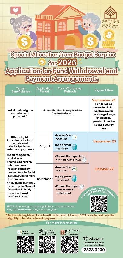 2025 Special Allocation from Budget Surplus Leaflet (Withdrawal Application and Payment Arrangements)