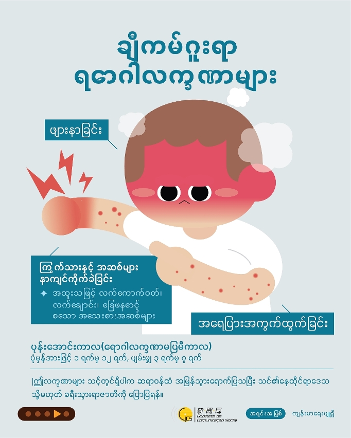 Symptoms of Chikungunya Fever  (Burmese)