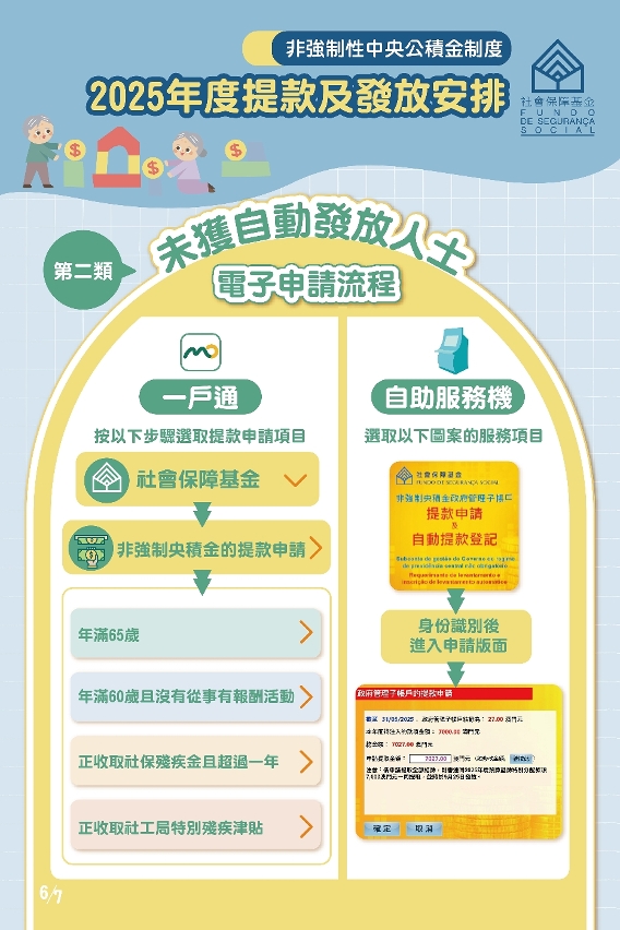 未獲自動發放人士電子申請提款流程（圖文包）