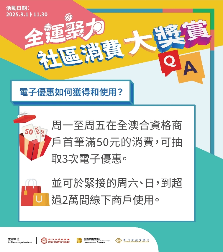 圖文包︰電子優惠如何獲得和使用？