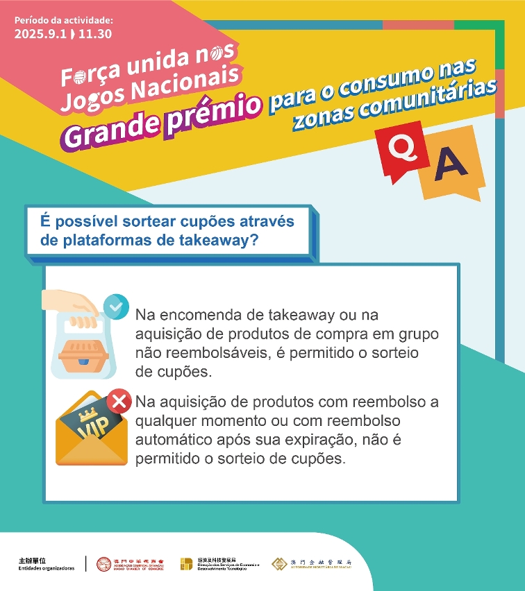 Infografia: É possível sortear cupões através de plataformas de takeaway?