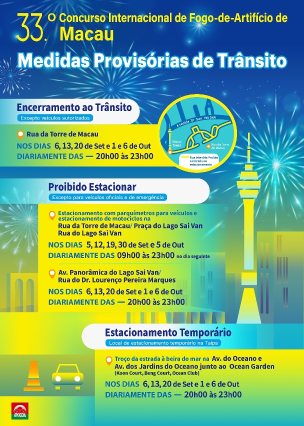 Infografia sobre as medidas de trânsito no 33.º CIFAM