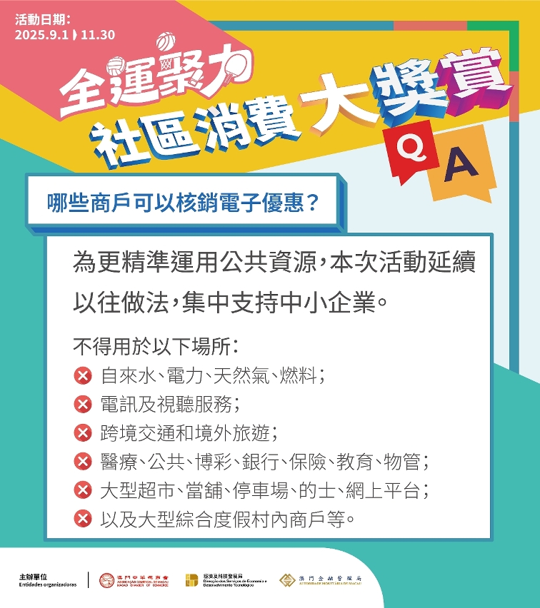 圖文包︰哪些商戶可核銷電子優惠？