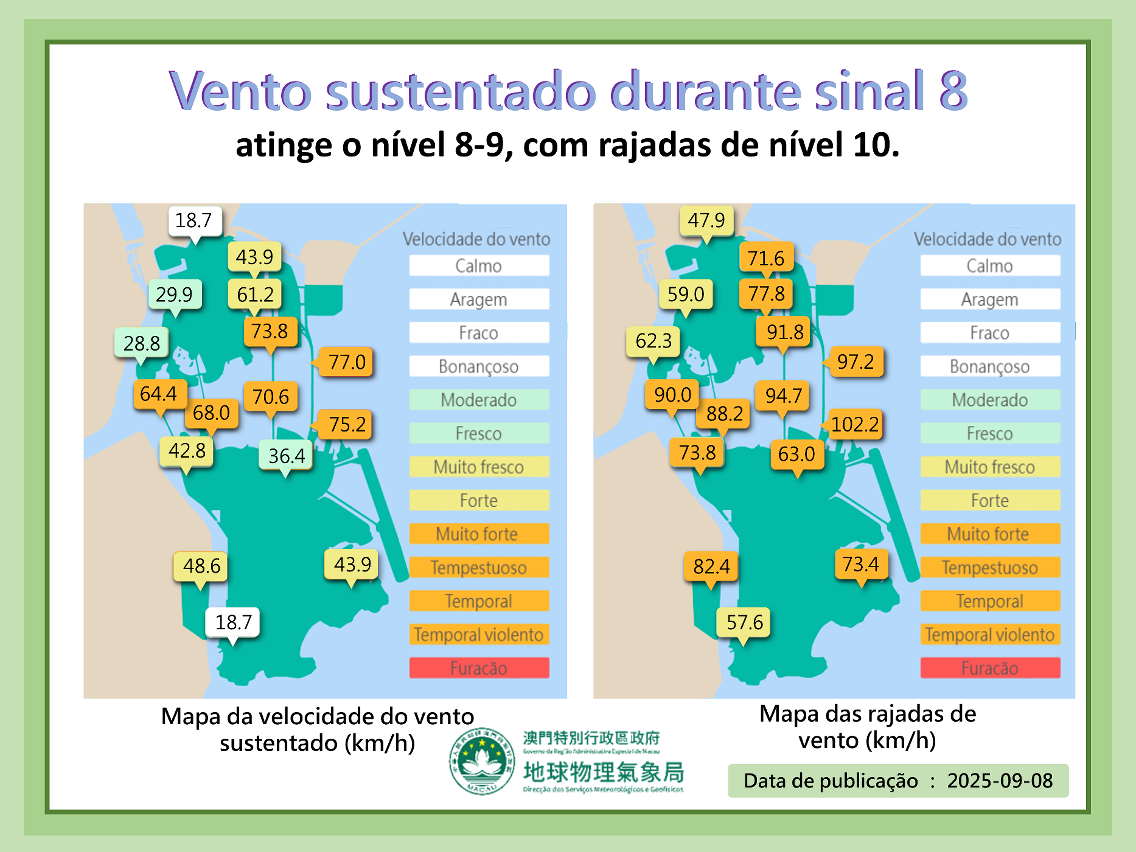 Figura 2. Situação do vento na região durante a emissão do Sinal n.º 8