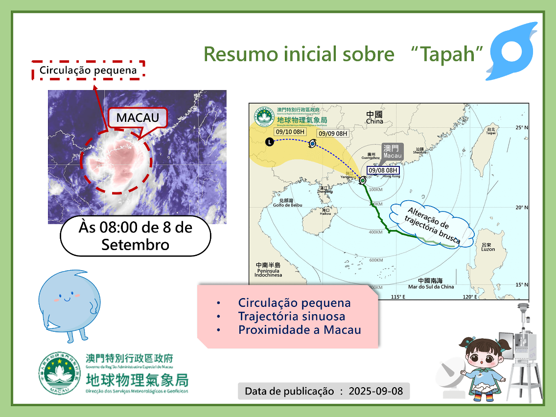 Figura 1. Registos e conclusão de “Tapah”
