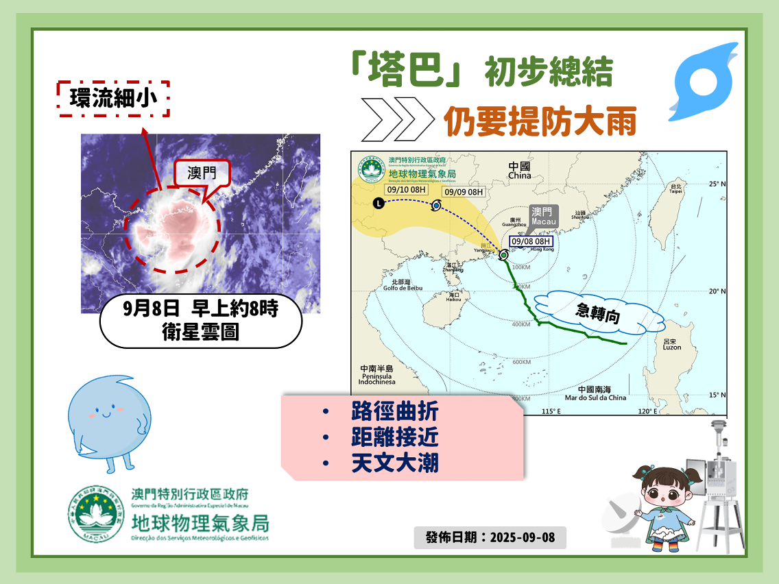 图1. 「塔巴」记录及总结