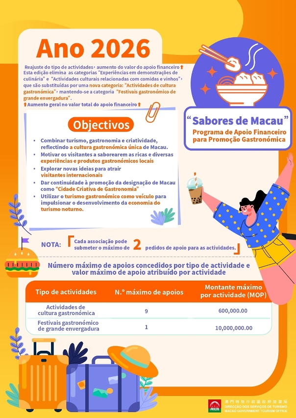 Programa de Apoio Financeiro para Promoção da Gastronómica “Sabores de Macau” (infografia)