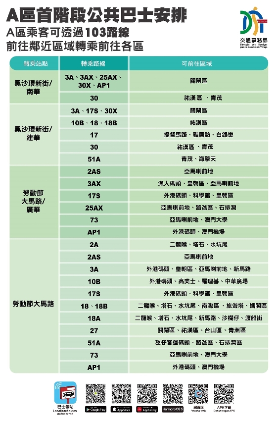 附圖7：A區首階段公共巴士安排_A區乘客可透過103路線前往鄰近區域轉乘前往各區