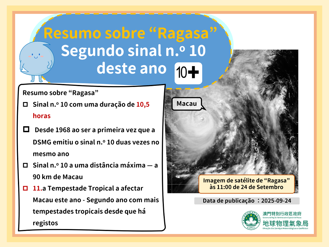 Figura 1. Resumo sobre registos de Ragasa”