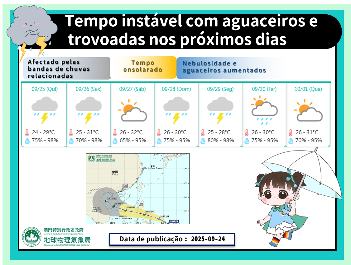 Figura 5. Previsão para 7 dias