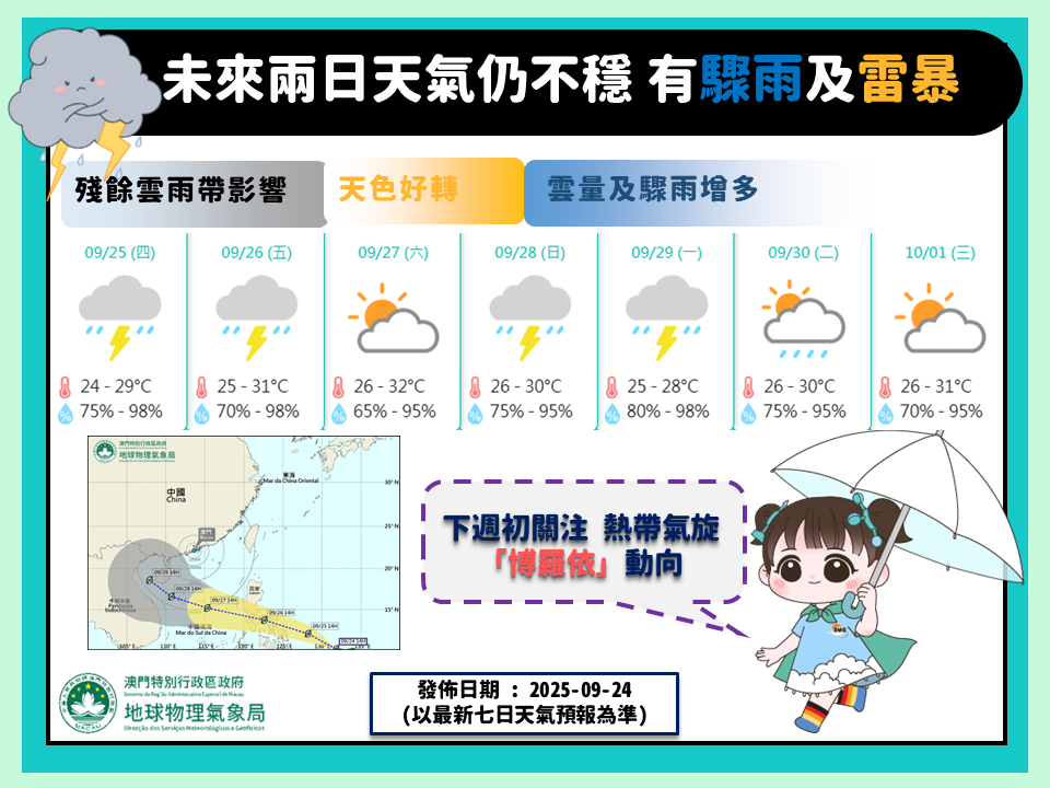 圖5. 七日天氣預報 (以本局最新七日天氣預報為準)