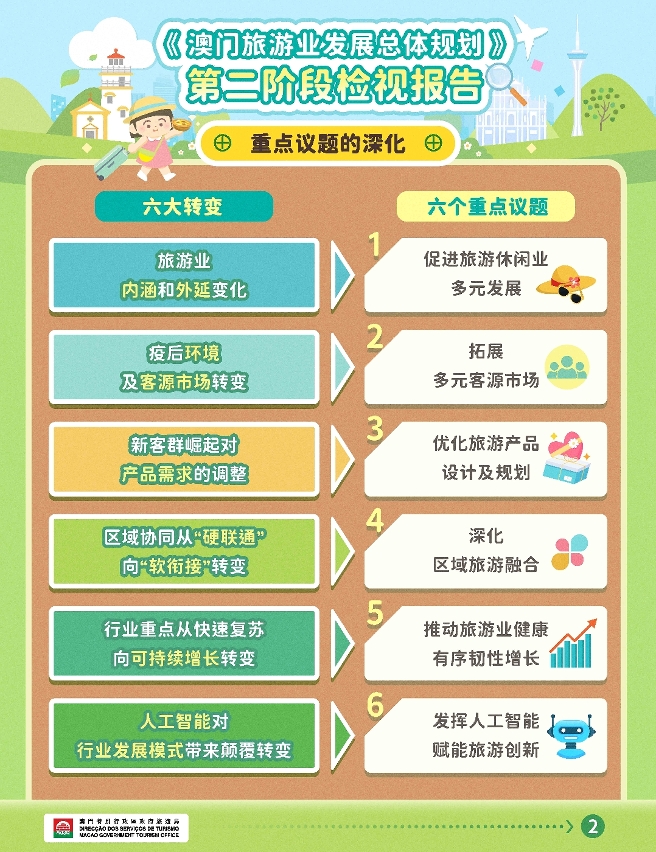 《澳门旅游业发展总体规划》第二阶段检视研究结果图文包