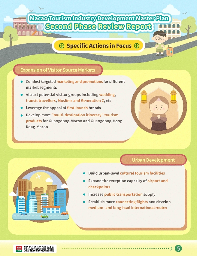 Infographic for findings of the second-phase review study on the Master Plan