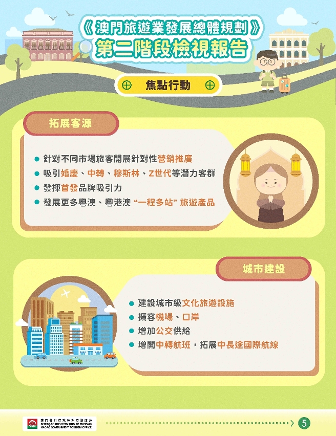 《澳門旅遊業發展總體規劃》第二階段檢視研究結果圖文包