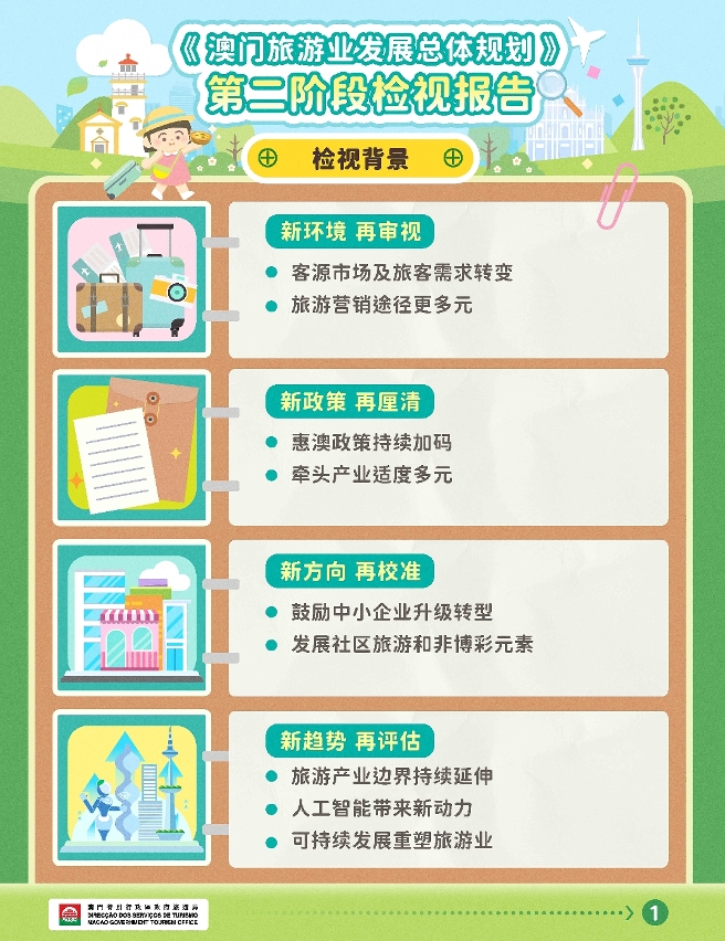《澳门旅游业发展总体规划》第二阶段检视研究结果图文包