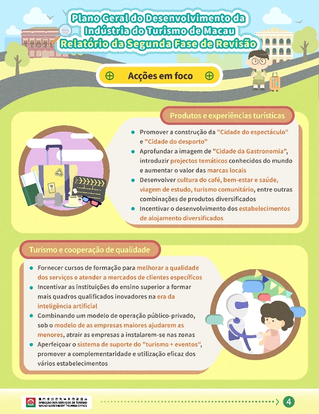 Infografias dos resultados da segunda fase de revisão do Plano Geral do Desenvolvimento da Indústria do Turismo de Macau
