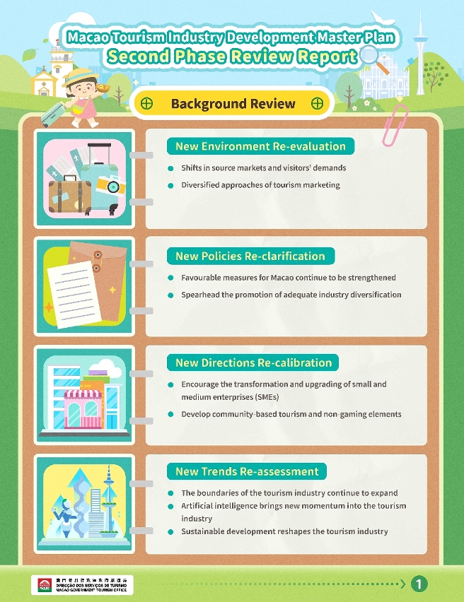 Infographic for findings of the second-phase review study on the Master Plan