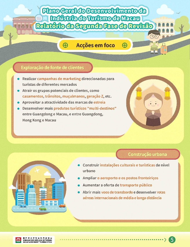 Infografias dos resultados da segunda fase de revisão do Plano Geral do Desenvolvimento da Indústria do Turismo de Macau