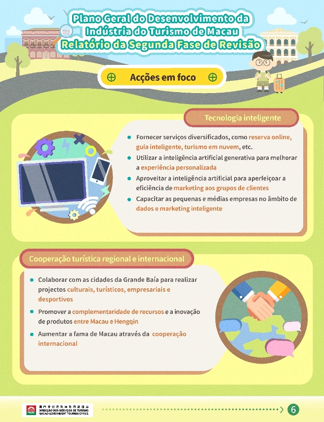 Infografias dos resultados da segunda fase de revisão do Plano Geral do Desenvolvimento da Indústria do Turismo de Macau