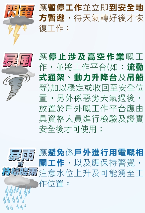 劳工局呼吁工友在热带气旋期间工作做好安全措施