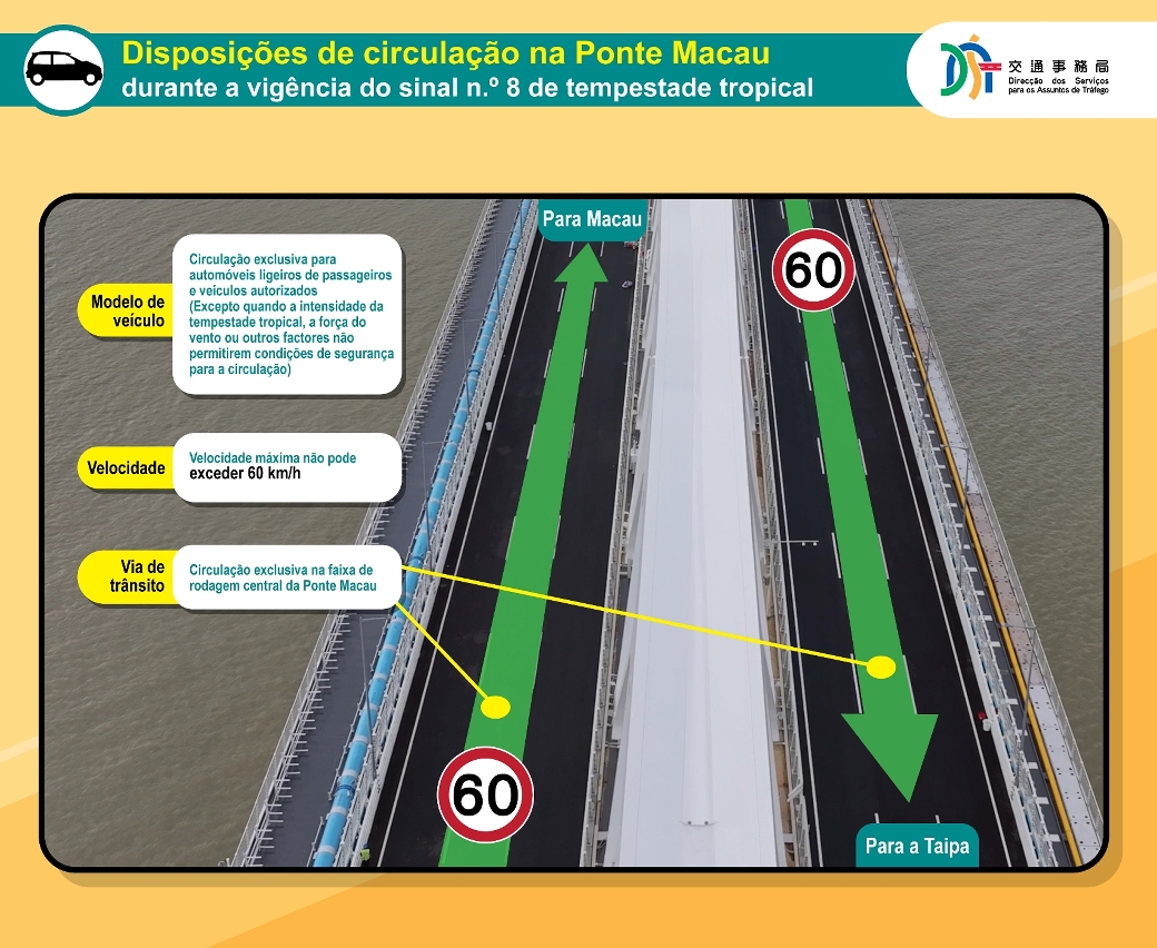 disposições de circulação na ponte macau durante a vigência do sinal n.º 8 de tempestade tropical