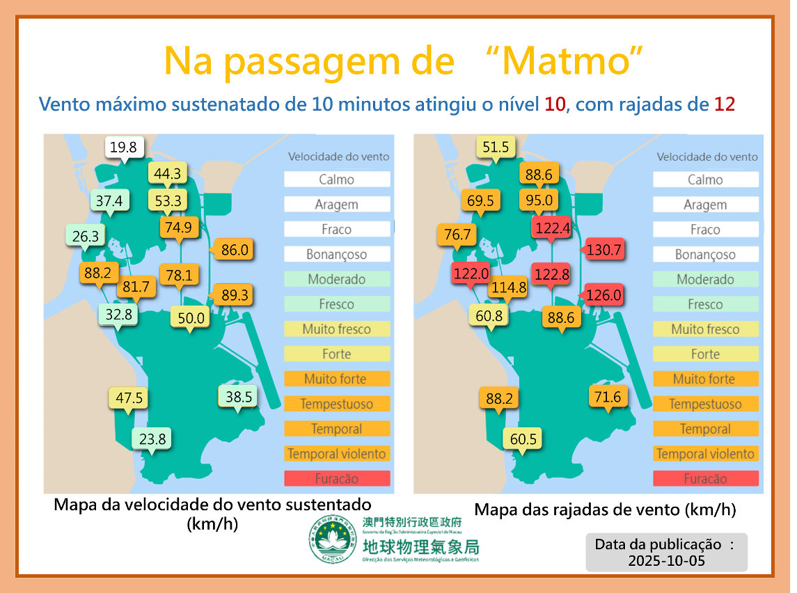 Figura 2. Situação do vento registado na região na passagem de “Matmo”