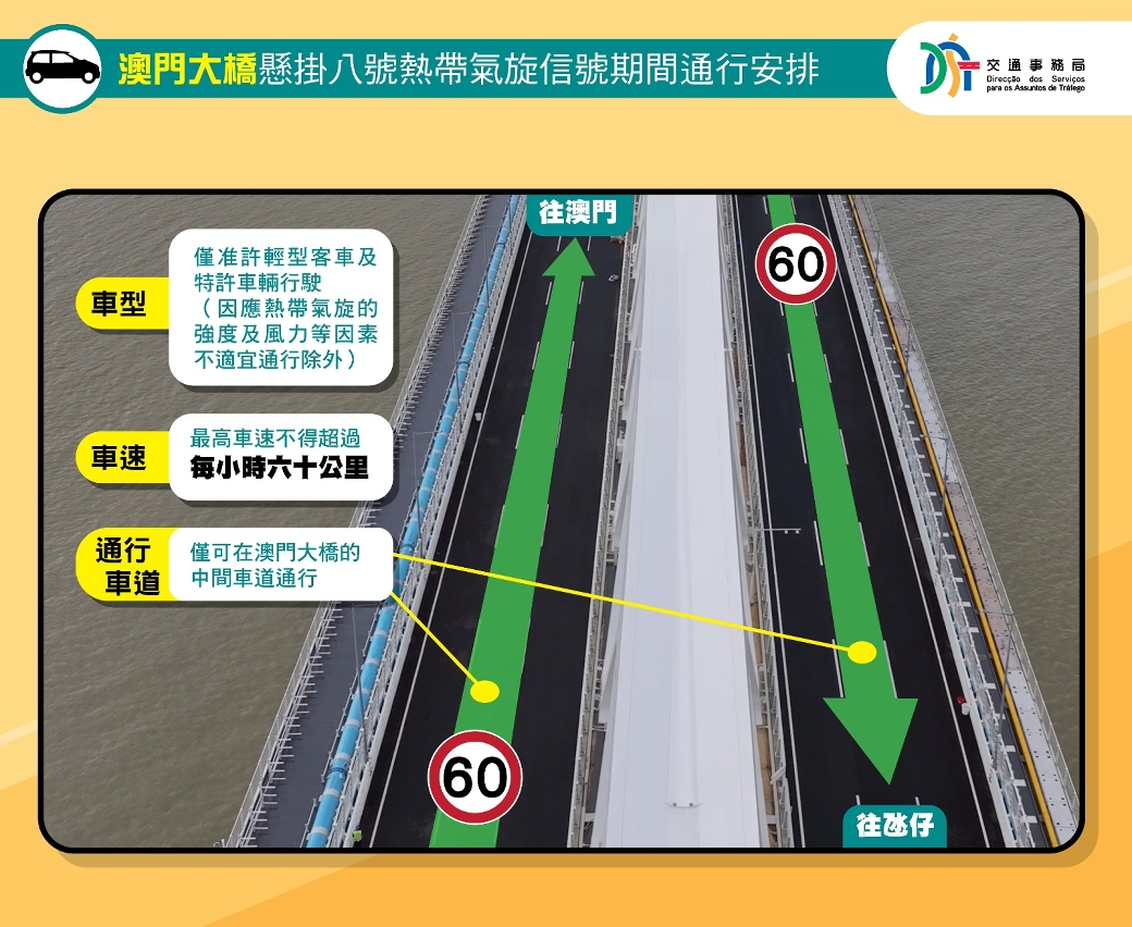 澳门大桥在悬挂八号热带气旋信号期间的通行安排