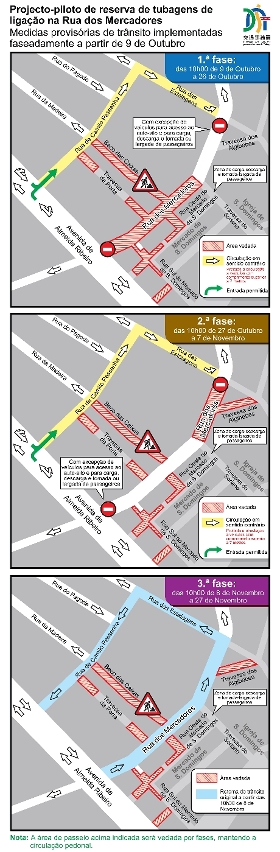 projecto-piloto de reserva de tubagens de ligação na rua dos mercadores  medidas provisórias de trânsito implementadas faseadamente a partir de 9 de outubro