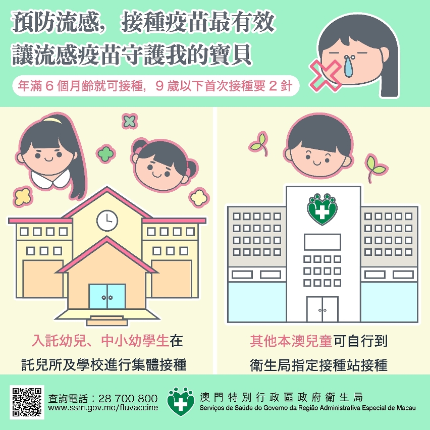 幼兒及兒童接種流感疫苗