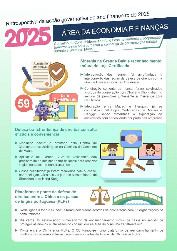 Infografia da retrospectiva da acção governativa do ano financeiro de 2025
