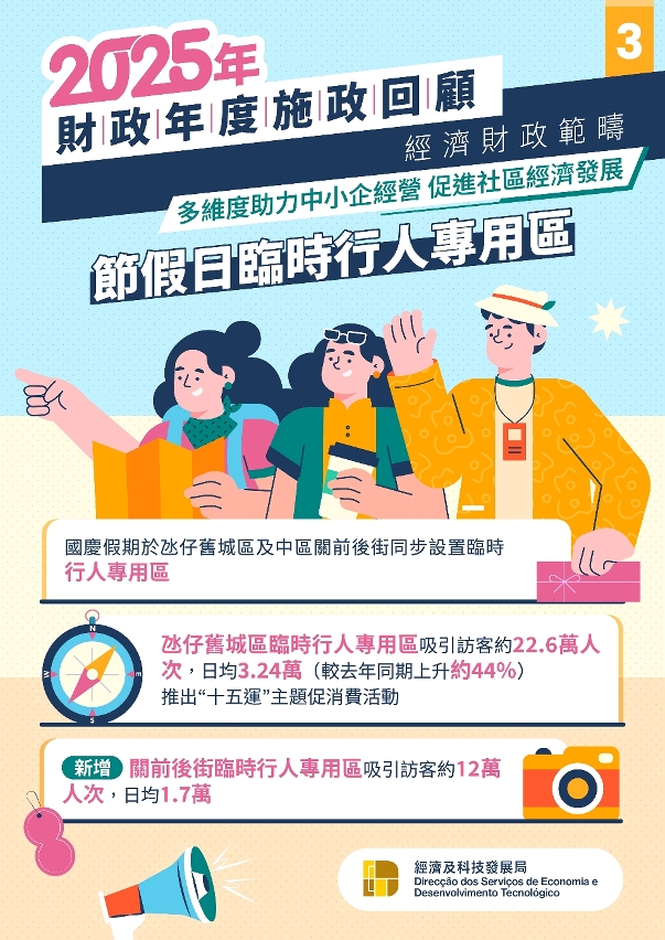 【施政聚焦】多维度助力中小企经营 促进社区经济发展图文包-3