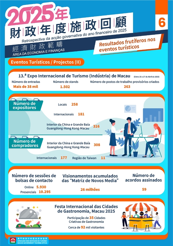 Resultados frutíferos nos eventos turísticos