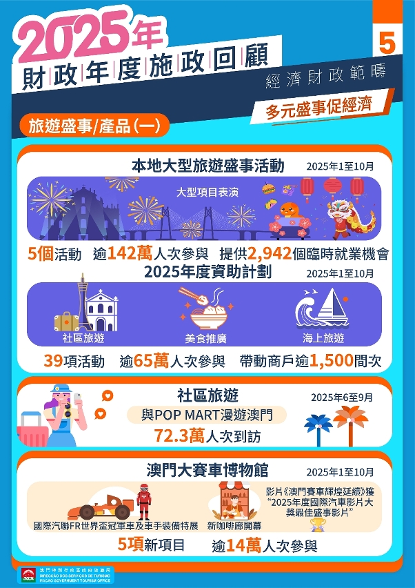 Diverse events foster economy (Chinese version)