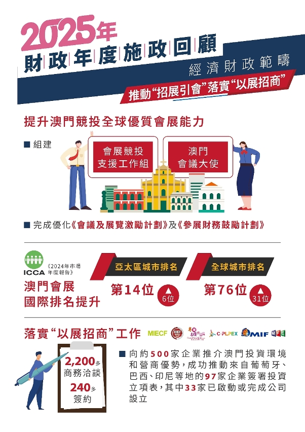 2025年以“招商”和“會展”作為雙引擎推動重點產業優質資源聚集