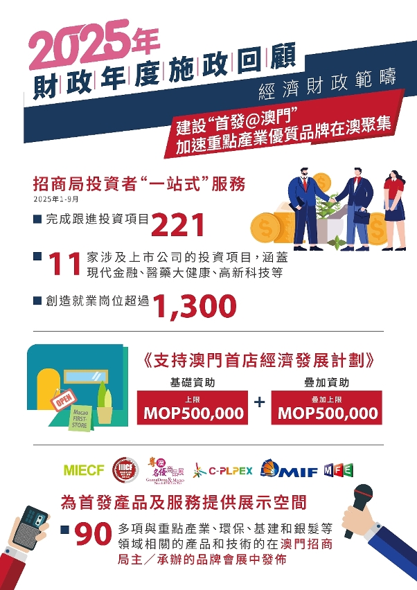 2025年以“招商”和“會展”作為雙引擎推動重點產業優質資源聚集