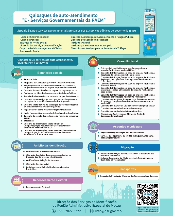 【Infografia】Serviços disponíveis nos quiosques de auto-atendimento “E - Serviços Governamentais da RAEM”