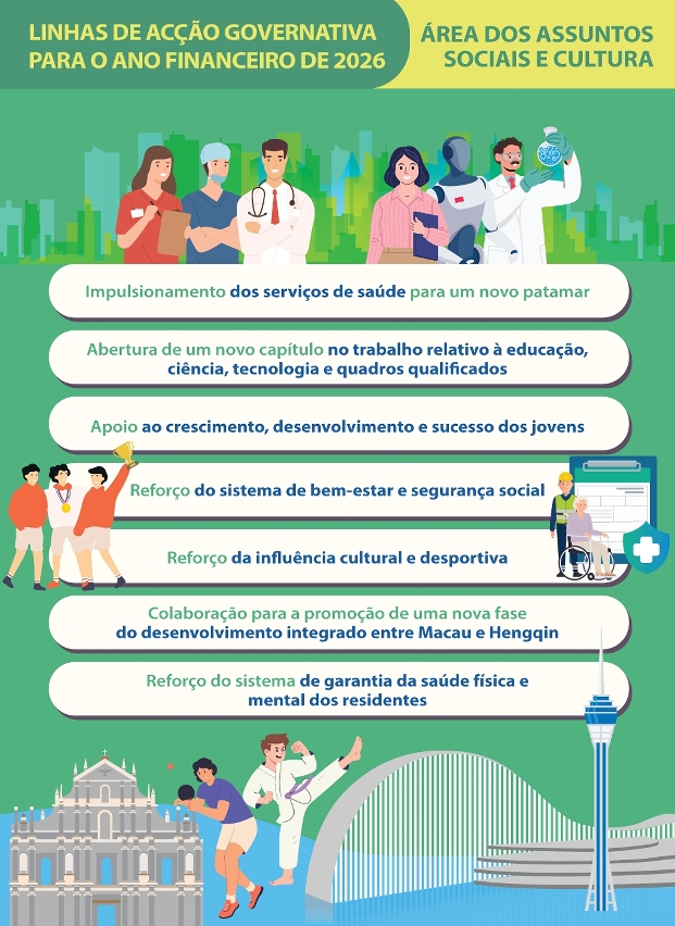 linhas de acção governativa da área dos assuntos sociais e cultura para 2026-01