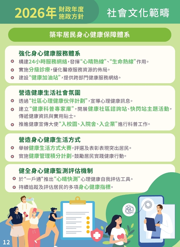 【圖文包】2026社會文化範疇施政方針-13