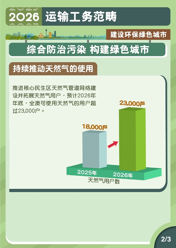 2026年运输工务范畴施政图文包-建设环保绿色城市2