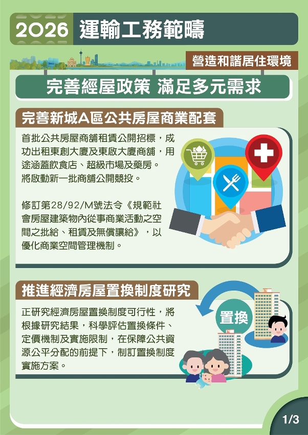 2026年運輸工務範疇施政圖文包-營造和諧居住環境1