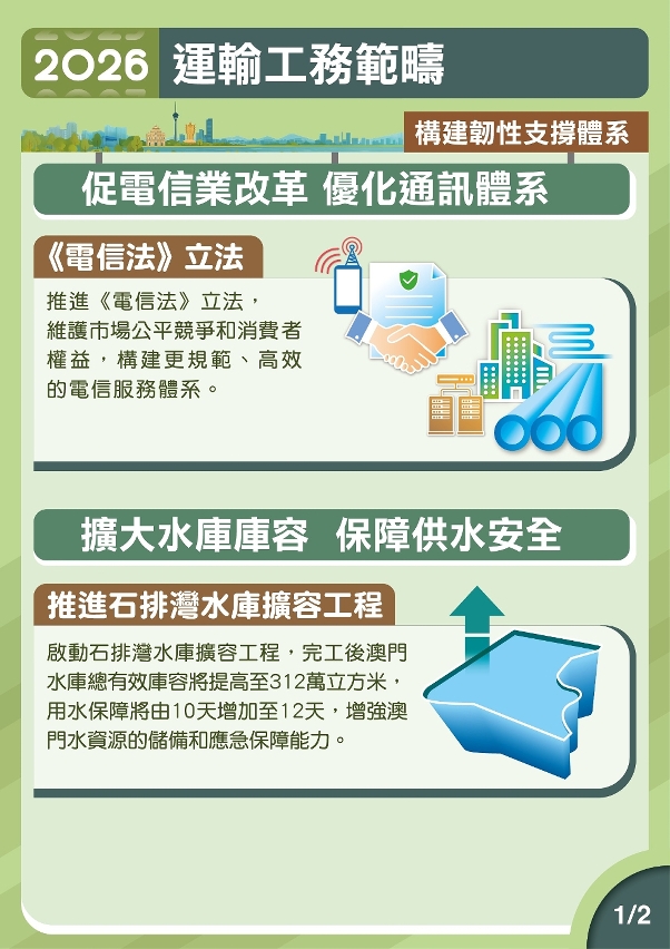 2026年運輸工務範疇施政圖文包-構建韌性支撐體系1